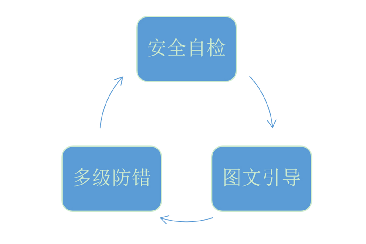 cds-view-axis-1200